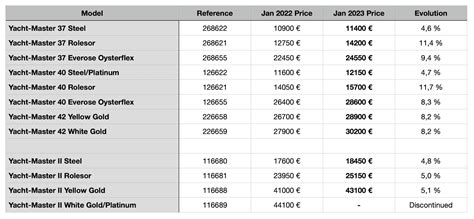 rolex increases prices|will rolex prices drop 2024.